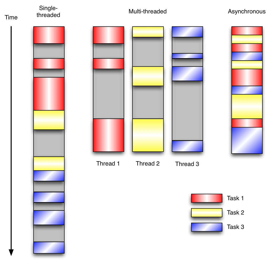 nodejs-lanbery-technology-blog